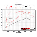 S&S Sportster 1200cc Big Bore Kit for Harley